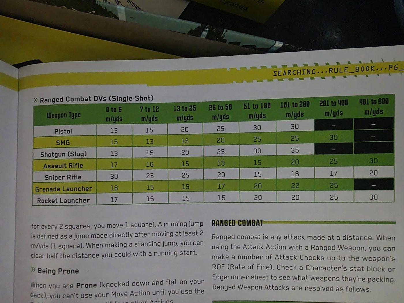 The same range chart in the Mission Kit rule book, in green and yellow